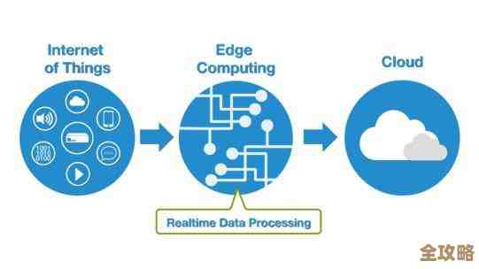 Nutanix的Matt Young说边缘计算这块，未来十年会特别火爆，机会多得不得了